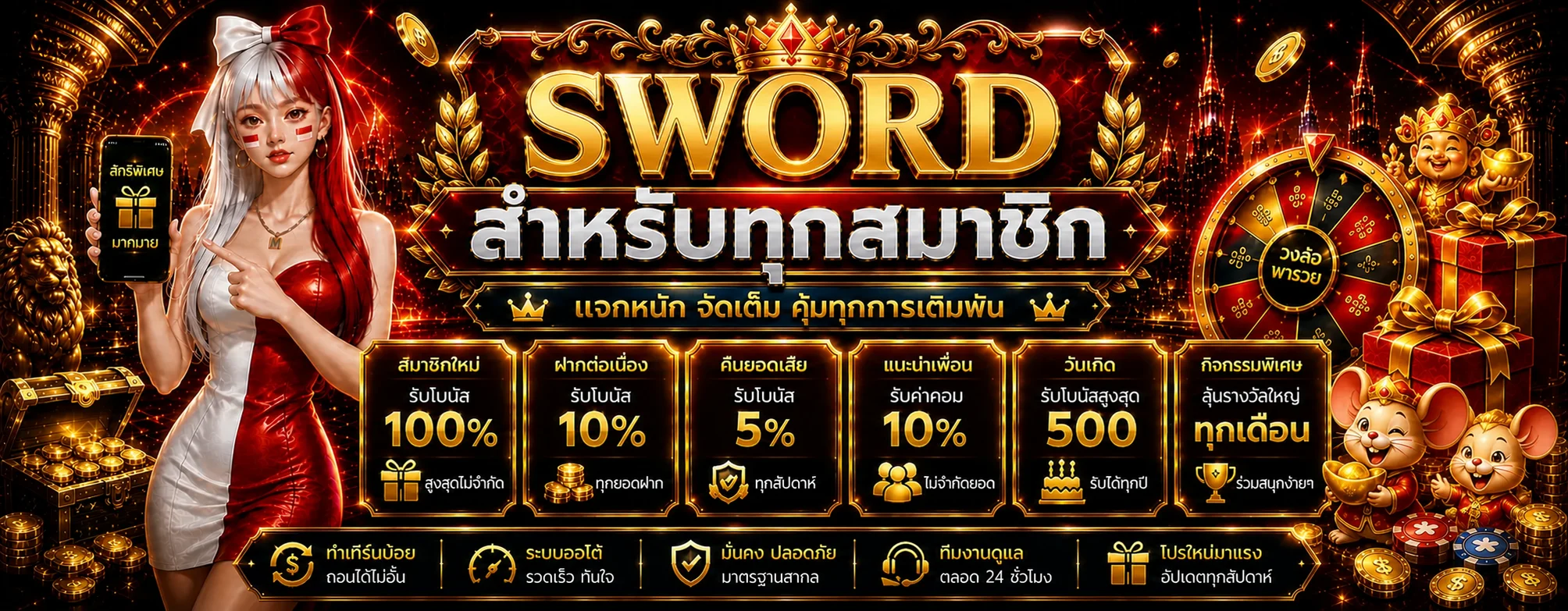 สิทธิ์สมาชิก SWORD และแนวทางตรวจเงื่อนไข